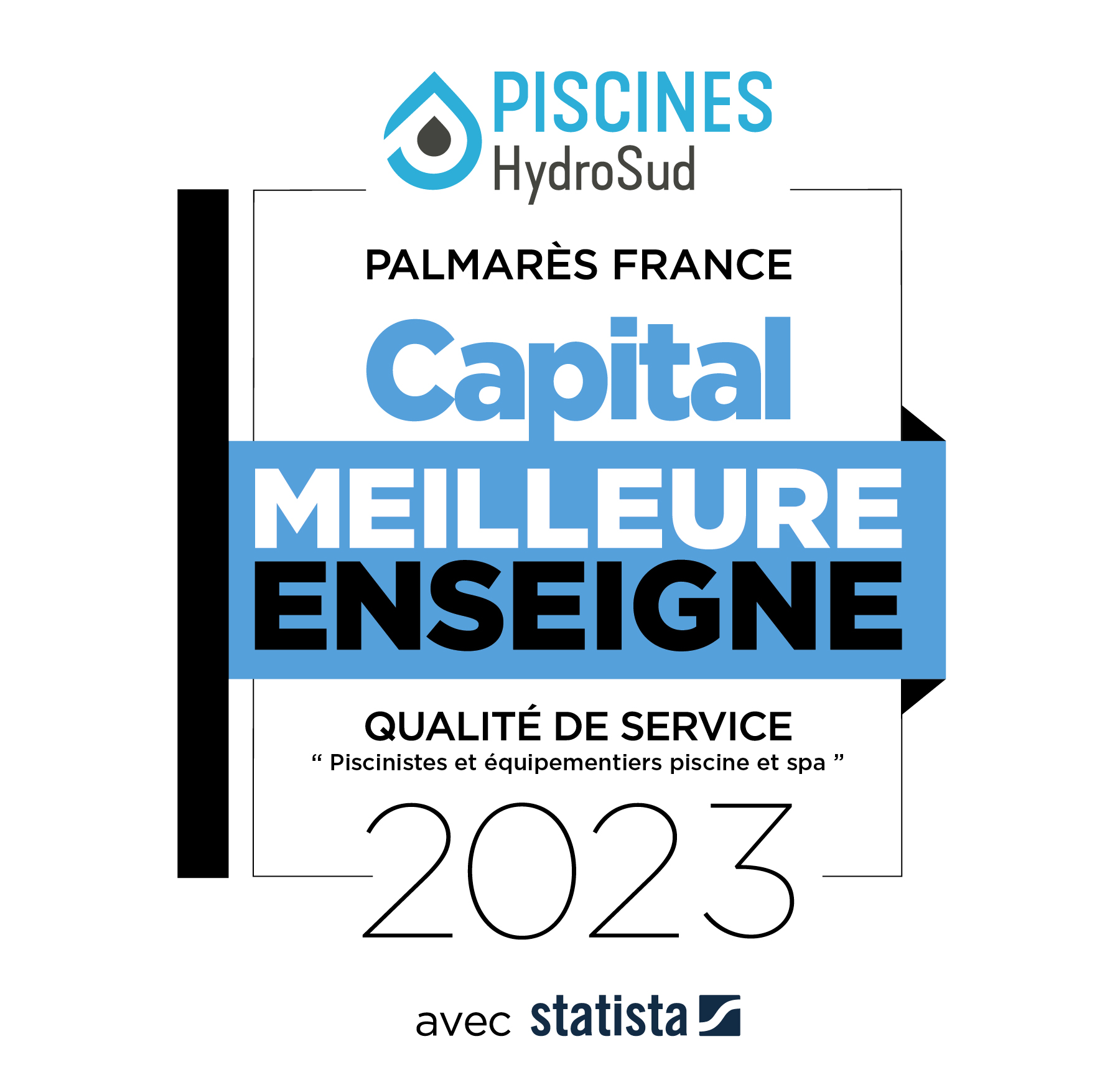 Réseau PISCINES HydroSud élu meilleure enseigne Capital 2023