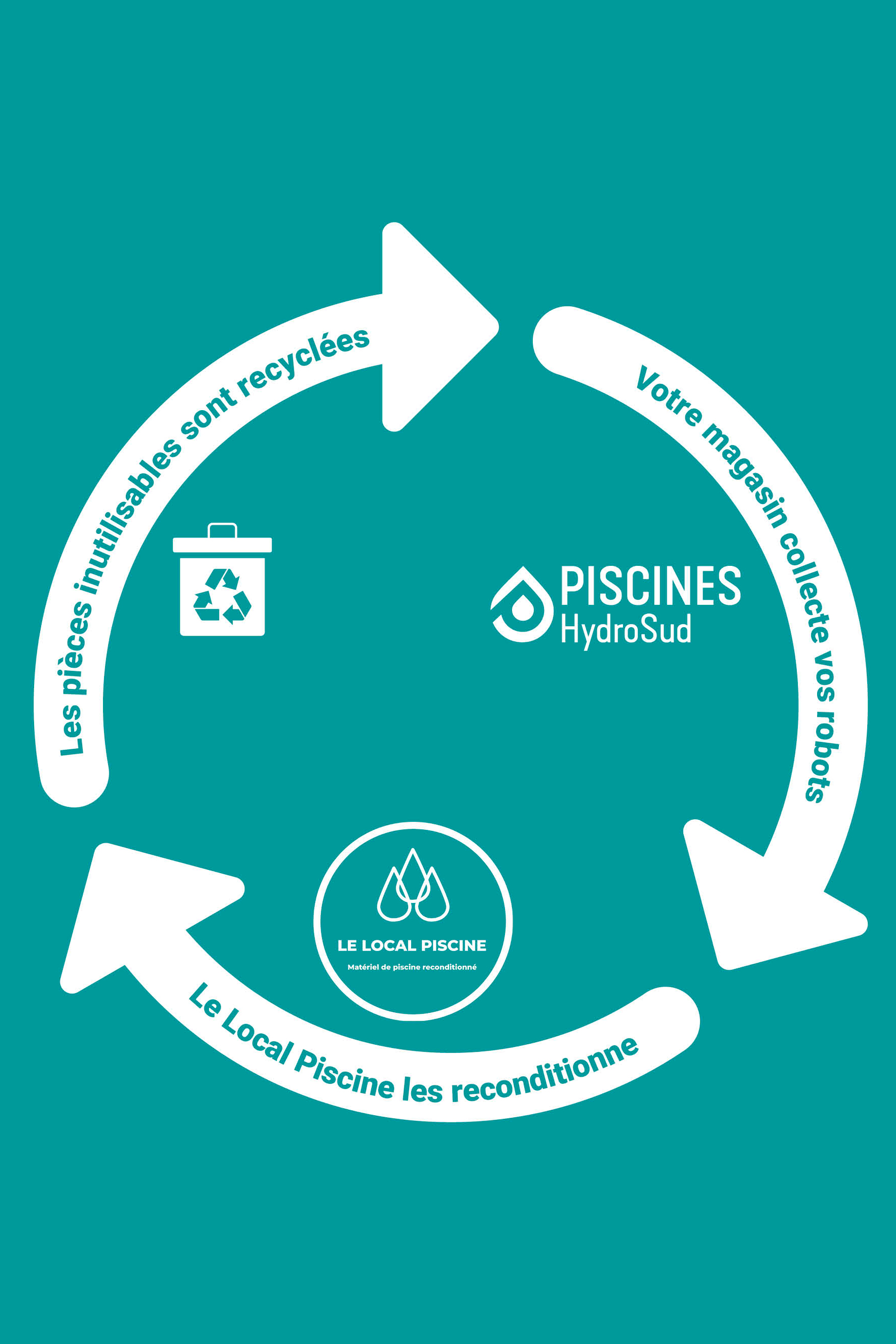 Economie circulaire, engagements du Local Piscine